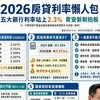 2026房貸利率懶人包｜五大銀行利率站上2.3%　青安3.0新制7月16日拍板