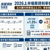2026房貸利率懶人包｜五大銀行利率站上2.3%　青安新制拍板