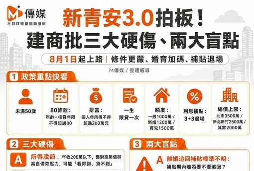 新青安3.0拍板！建商批三大硬傷、兩大盲點：青年成家恐淪「看得到貸不到」幻影
