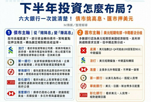 下半年投資怎麼布局？六大銀行一次說清楚！債市挑高息、匯市押美元