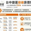 跨站經濟學正夯!中捷綠線「一站之隔」房價最多差350萬,專家:多坐幾分鐘現省一輛進口車