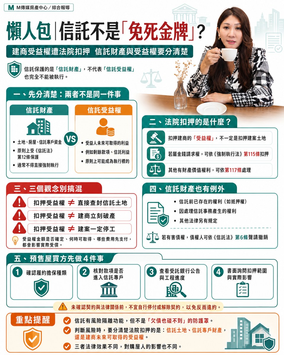 信託不是「免死金牌」!建商受益權遭法院扣押,買預售屋要注意什麼?