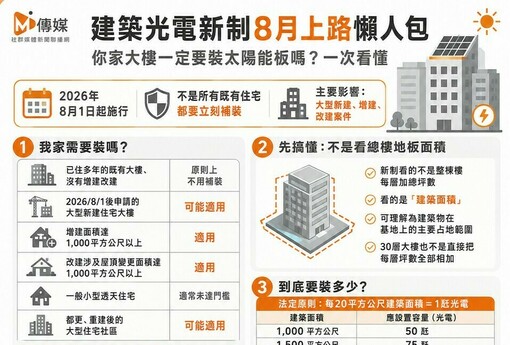 建築光電新制8月上路懶人包  你家大樓一定要裝太陽能板嗎？一次看懂