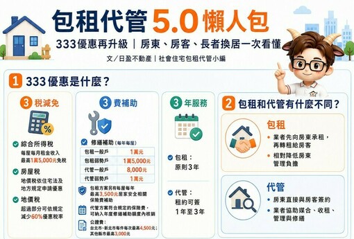 包租代管5.0懶人包｜333優惠再升級　房東、房客、長者換居一次看懂