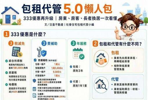 包租代管5.0懶人包｜333優惠再升級　房東、房客、長者換居一次看懂