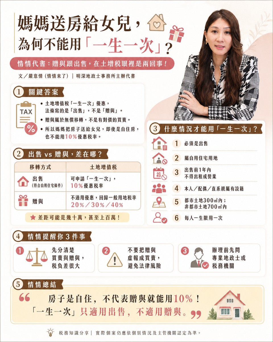 媽媽送房子給女兒，為何不能用「一生一次」優惠稅率？情情代書：贈與跟出售，在土增稅眼裡是兩回事！