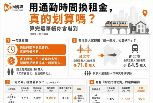 用通勤時間換租金，真的划算嗎？算完這筆帳你會嚇到