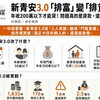 新青安3.0「排富」變「排貧」？年收200萬以下才能貸！柯P怒轟：笨蛋！問題是房價！