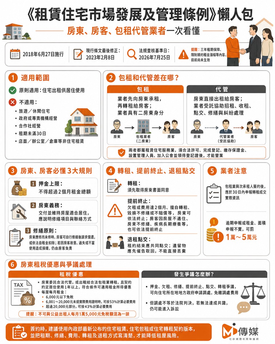 《租賃住宅市場發展及管理條例》懶人包        房東、房客、包租代管業者一次看懂