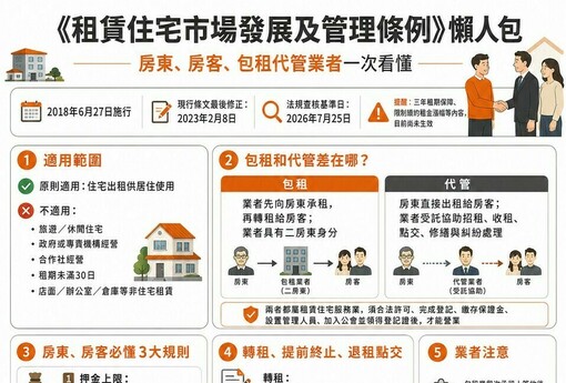 《租賃住宅市場發展及管理條例》懶人包        房東、房客、包租代管業者一次看懂