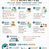 8月新制懶人包：青安3.0上路、學貸降息、勞退自提大變革 7大政策一次看懂