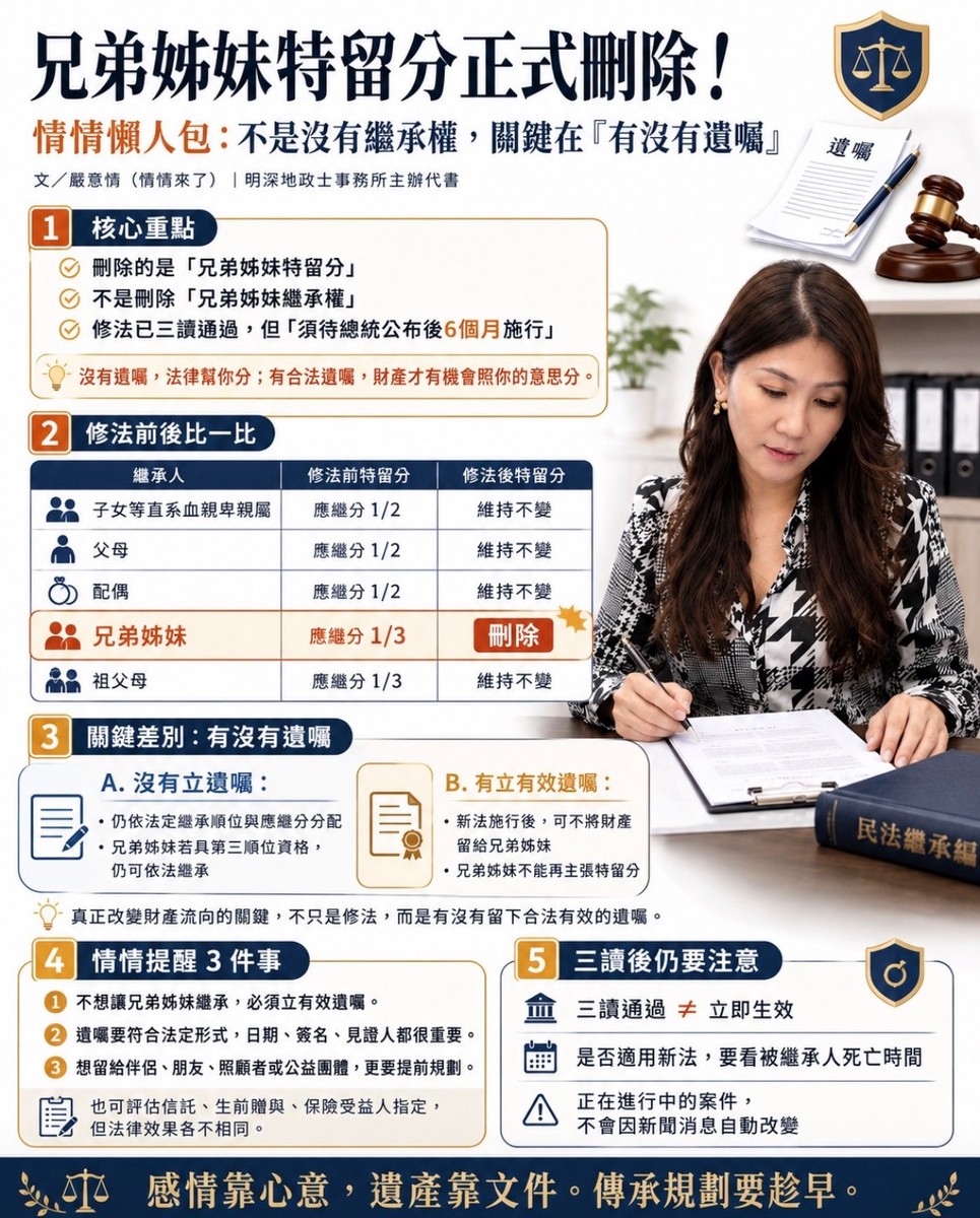 兄弟姊妹特留分正式刪除！情情懶人包：不是沒有繼承權，關鍵在「有沒有遺囑」