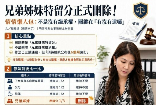 兄弟姊妹特留分正式刪除！情情懶人包：不是沒有繼承權，關鍵在「有沒有遺囑」