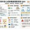 青年安心成家購屋優惠貸款問與答