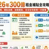 2026年300億租金補貼全攻略！申請資格、金額加碼、合法住宅新規一次看懂