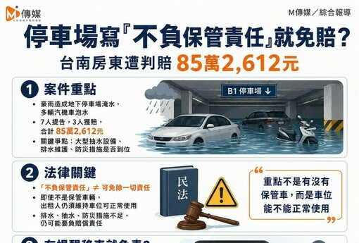 一張紙就想甩鍋？停車場「不負保管責任」攏是假！台南房東被法院打臉賠85萬 律師：免責聲明根本廢紙一張！
