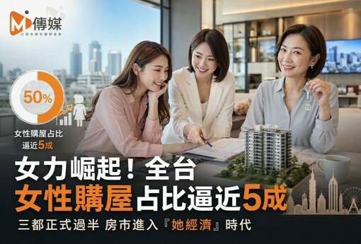 女力崛起！全台女性購屋占比逼近5成 三都正式過半 房市進入「她經濟」時代