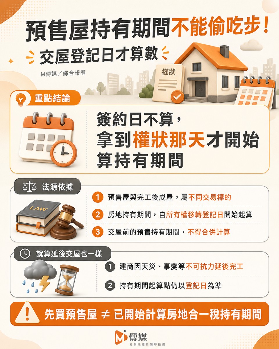 預售屋持有期間「不能偷吃步」！國稅局鐵腕認定：交屋登記日才算數，美美誤算稅率慘補92.5萬