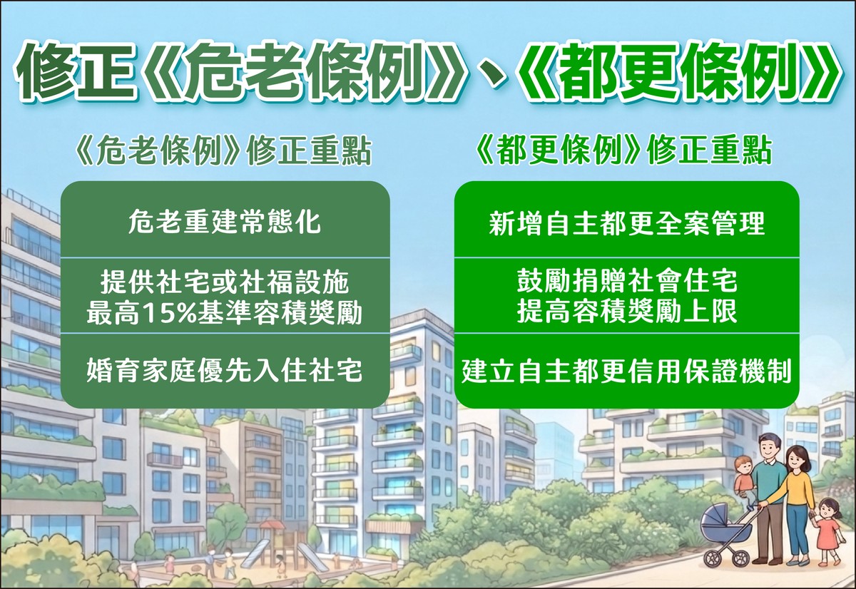 危老落日突喊卡!都更容積最高衝2倍 早送件地主怒了:我們被當盤子?