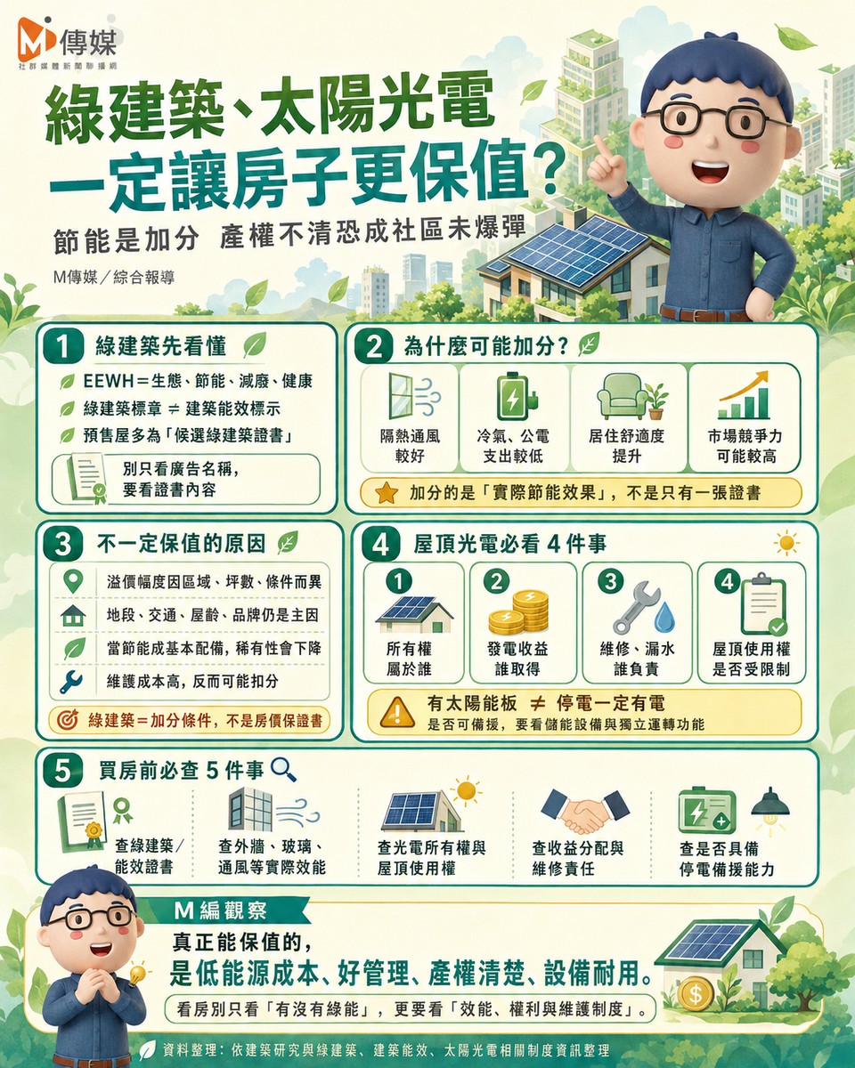 綠建築、太陽光電一定讓房子更保值?節能是加分 產權不清恐成社區未爆彈