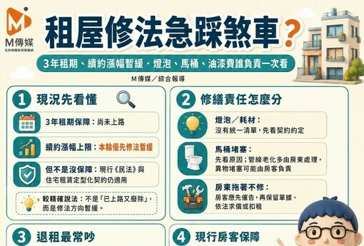 租屋修法急踩煞車？3年租期、續約漲幅暫緩　燈泡、馬桶、油漆費誰負責一次看
