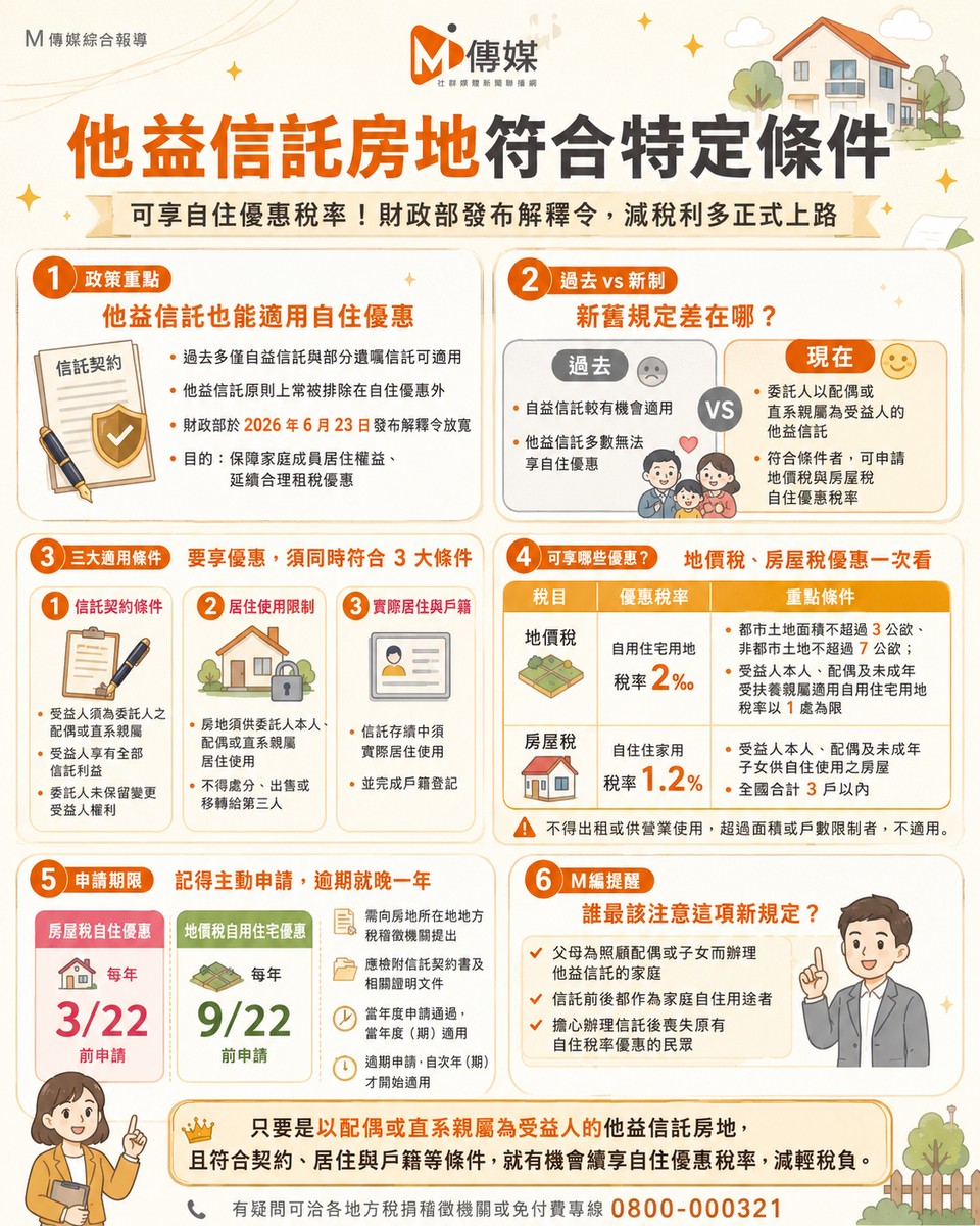 他益信託房地符合特定條件 可享自住優惠稅率！財政部發布解釋令，減稅利多正式上路