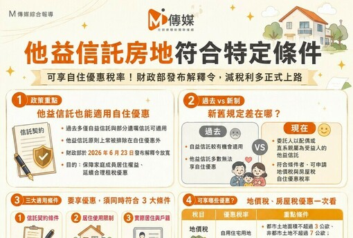 他益信託房地符合特定條件 可享自住優惠稅率！財政部發布解釋令，減稅利多正式上路