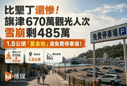 比墾丁還慘！旗津670萬觀光人次雪崩剩485萬 1.8公頃「黃金地」淪免費停車場！市府10年4度招商全流標