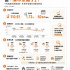 房租還在漲，但「漲不太動了」！7月指數再創新高，年增率卻探50個月新低 專家曝關鍵：房東漲租底氣沒了