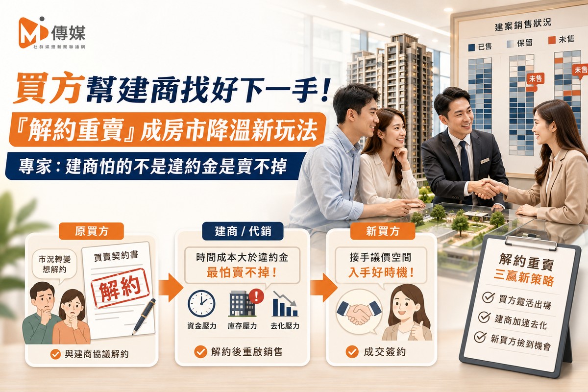 買方幫建商找好下一手！「解約重賣」成房市降溫新玩法 