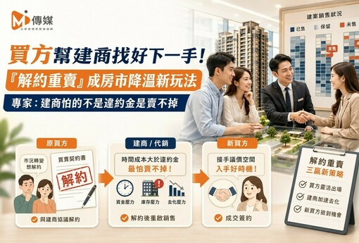 買方幫建商找好下一手！「解約重賣」成房市降溫新玩法 