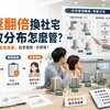民眾傻眼 在哪裡? 容獎翻倍換社宅 零散分布怎麼管？中央會「訂定管理規範」