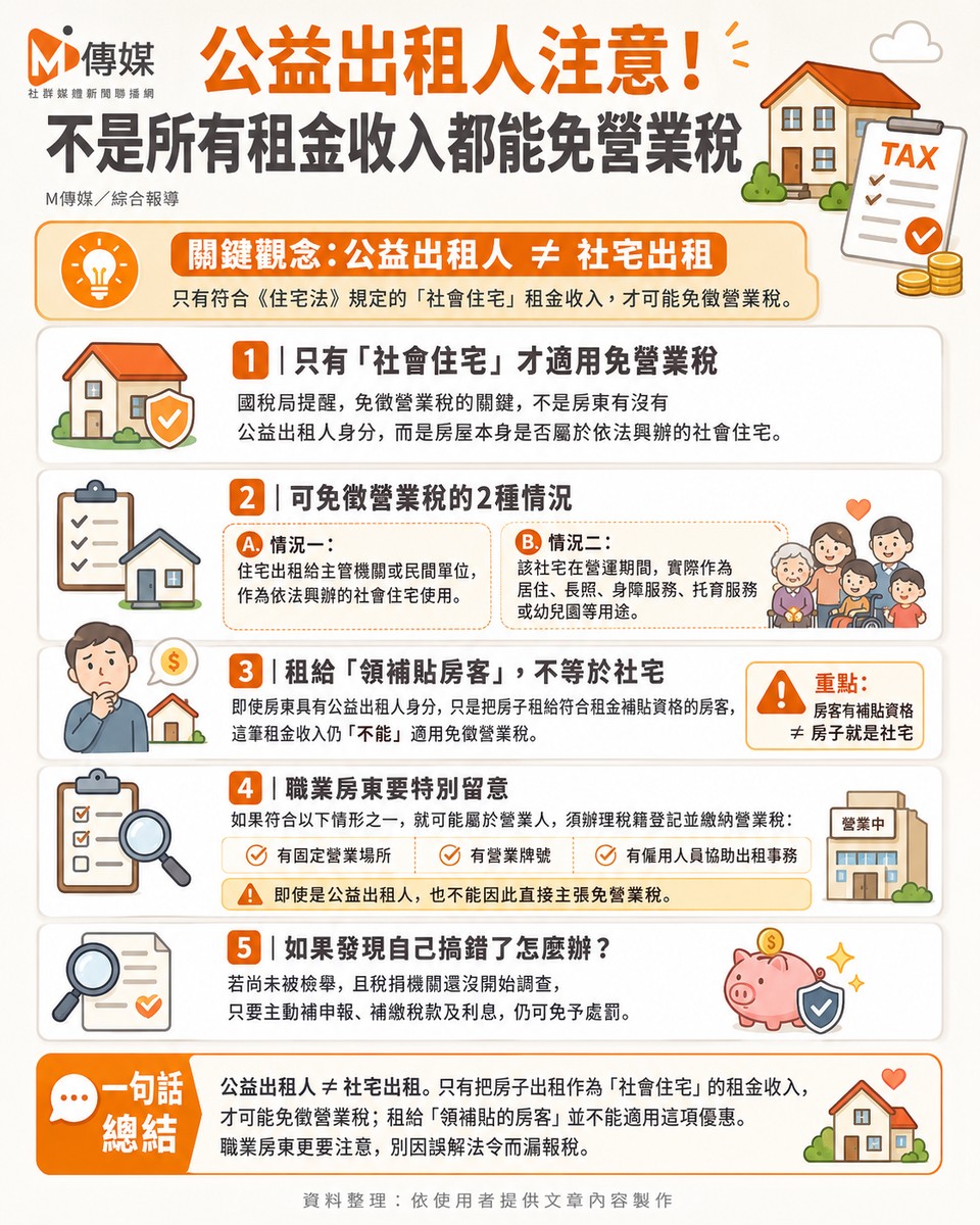 公益出租人注意！不是所有租金收入都能免營業稅