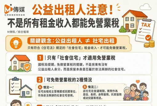 公益出租人注意！不是所有租金收入都能免營業稅