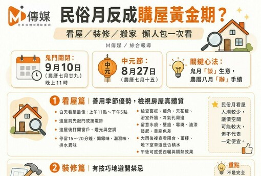 民俗月反成購屋黃金期？看屋／裝修／搬家 懶人包一次看