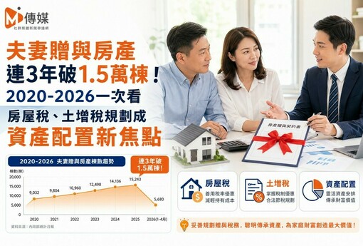 夫妻贈與房產連3年破1.5萬棟！2020-2026一次看　房屋稅、土增稅規劃成資產配置新焦點