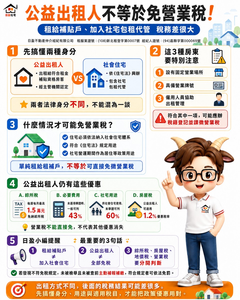 公益出租人不等於免營業稅！小編提醒：租給補貼戶、加入社宅包租代管　稅務差很大