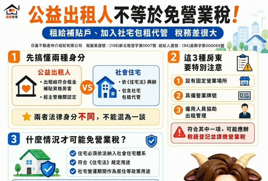 公益出租人不等於免營業稅！小編提醒：租給補貼戶、加入社宅包租代管　稅務差很大