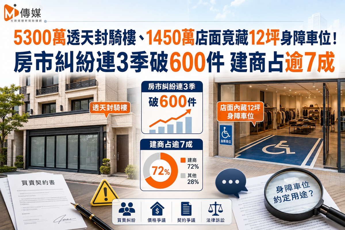 5300萬透天封騎樓、1450萬店面竟藏12坪身障車位！房市糾紛連3季破600件 建商占逾7成