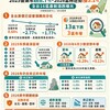 房價風向真的變了！2025苗栗年跌8.7％、2026雲林逆勢漲3.1％　全台16區最新漲跌曝光