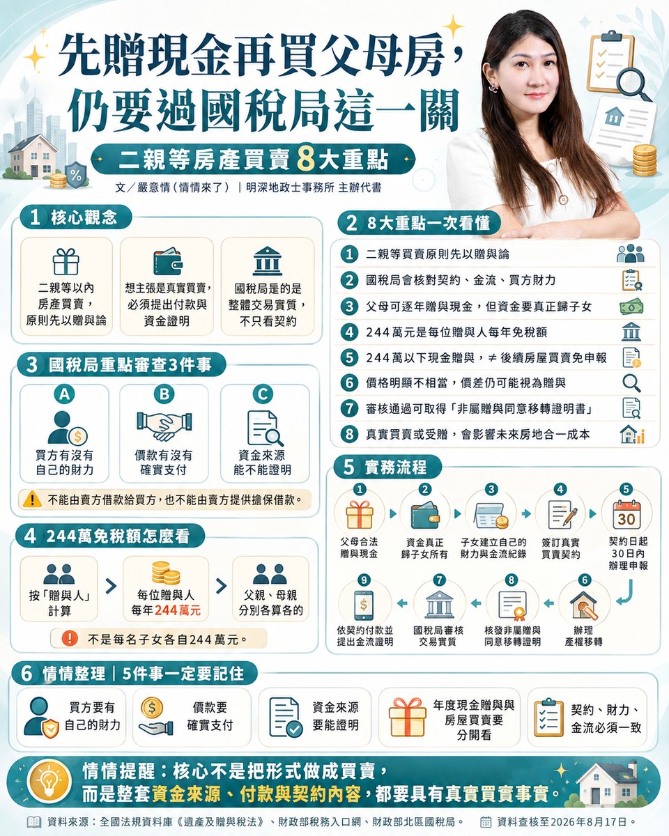 先贈現金再買父母房，仍要過國稅局這一關 二親等房產買賣8大重點　244萬免稅額、金流、房地合一一次看懂