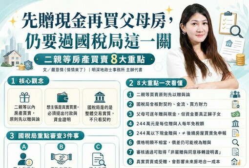 先贈現金再買父母房，仍要過國稅局這一關 二親等房產買賣8大重點　244萬免稅額、金流、房地合一一次看懂