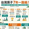 台灣房子7年一路縮!2020年2、3房近9成 2022「2房世代」翻盤、2026最小宅只剩6.3坪