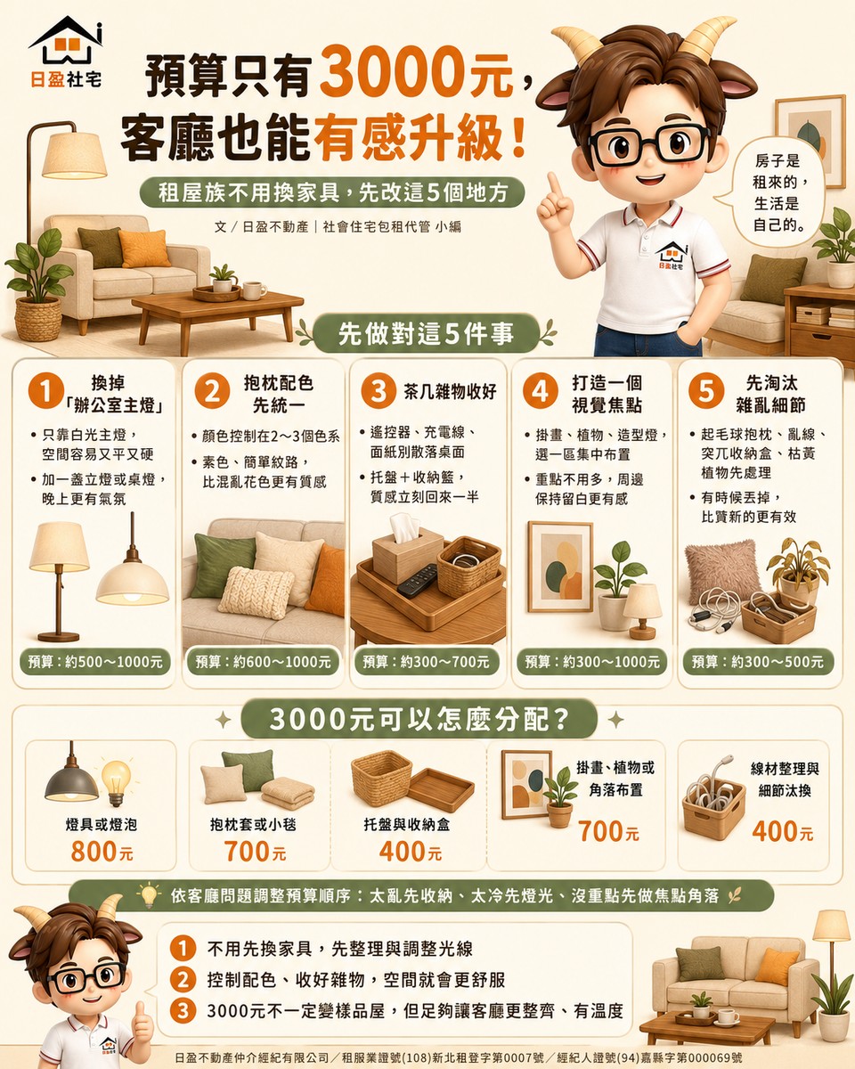 預算只有3000元，客廳也能有感升級！小編：租屋族不用換家具，先改這5個地方