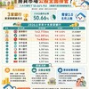 房貸市場為何公股吃下一半？青安政策＋72-2鬆綁成關鍵　臺銀、土銀房貸雙破1.2兆