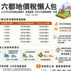 六都地價稅懶人包》公告地價調整+累進起點一覽!9/22前申請省稅撇步一次看