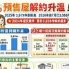 預售屋解約升溫！2025年3619件創新高　2026年前7月已3066件、2024成交族解約最多
