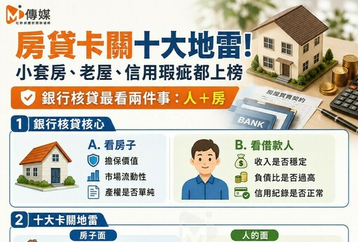 房貸卡關十大地雷！小套房、老屋、信用瑕疵都上榜　銀行核貸最看這兩件事