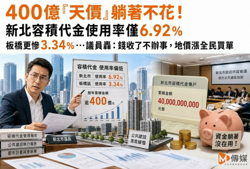400億「天價」躺著不花！新北容積代金使用率僅6.92％ 板橋更慘3.34％…議員轟：錢收了不辦事，地價漲全民買單