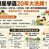 明星學區20年大洗牌！2006到2026六都＋新竹房價翻倍起跳　老牌名校守住、新興重劃區接棒